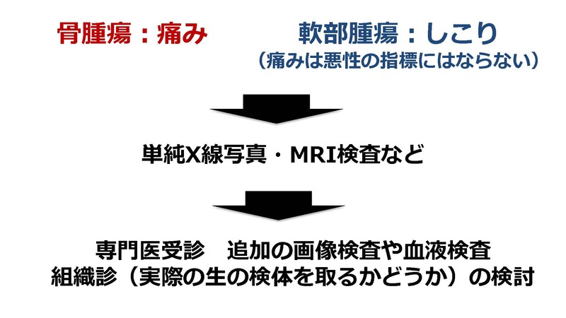 (図2)