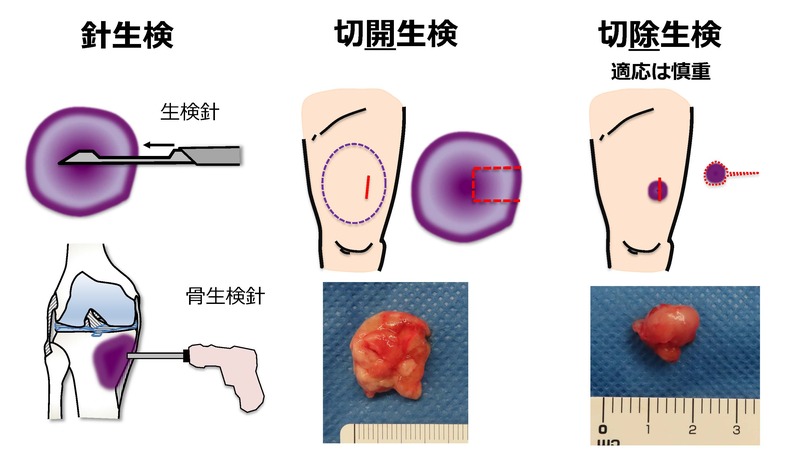 (図3)