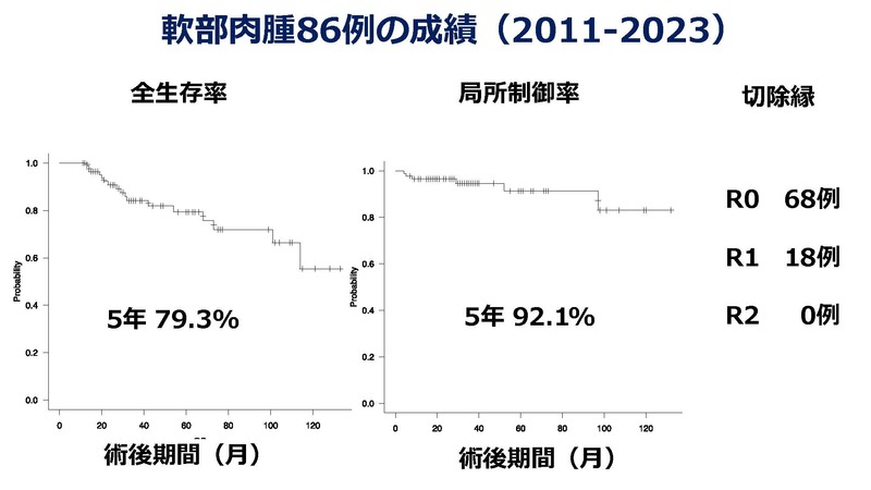 (図8)