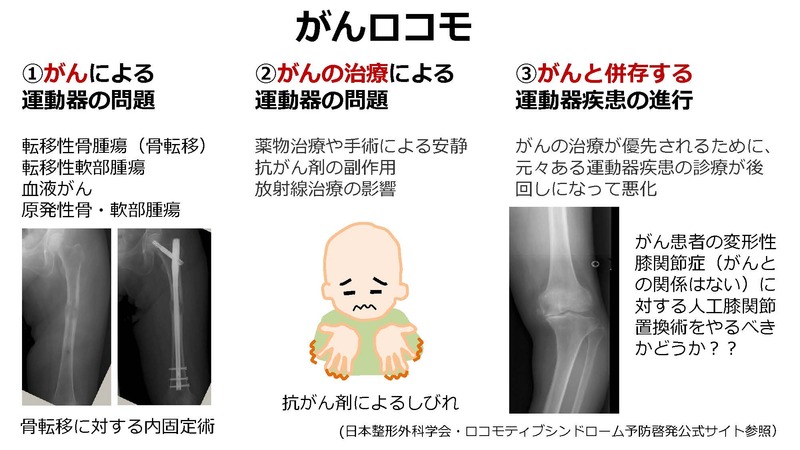 (図10)