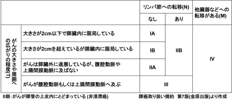 (図1)