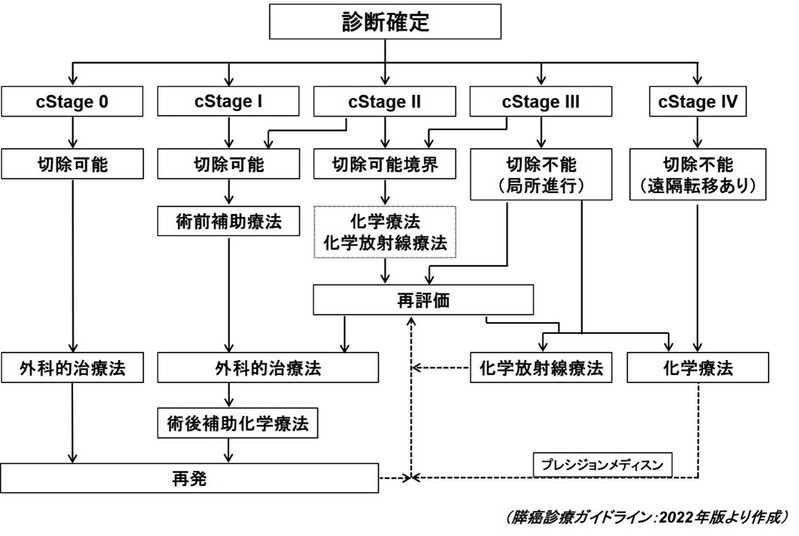 (図2)